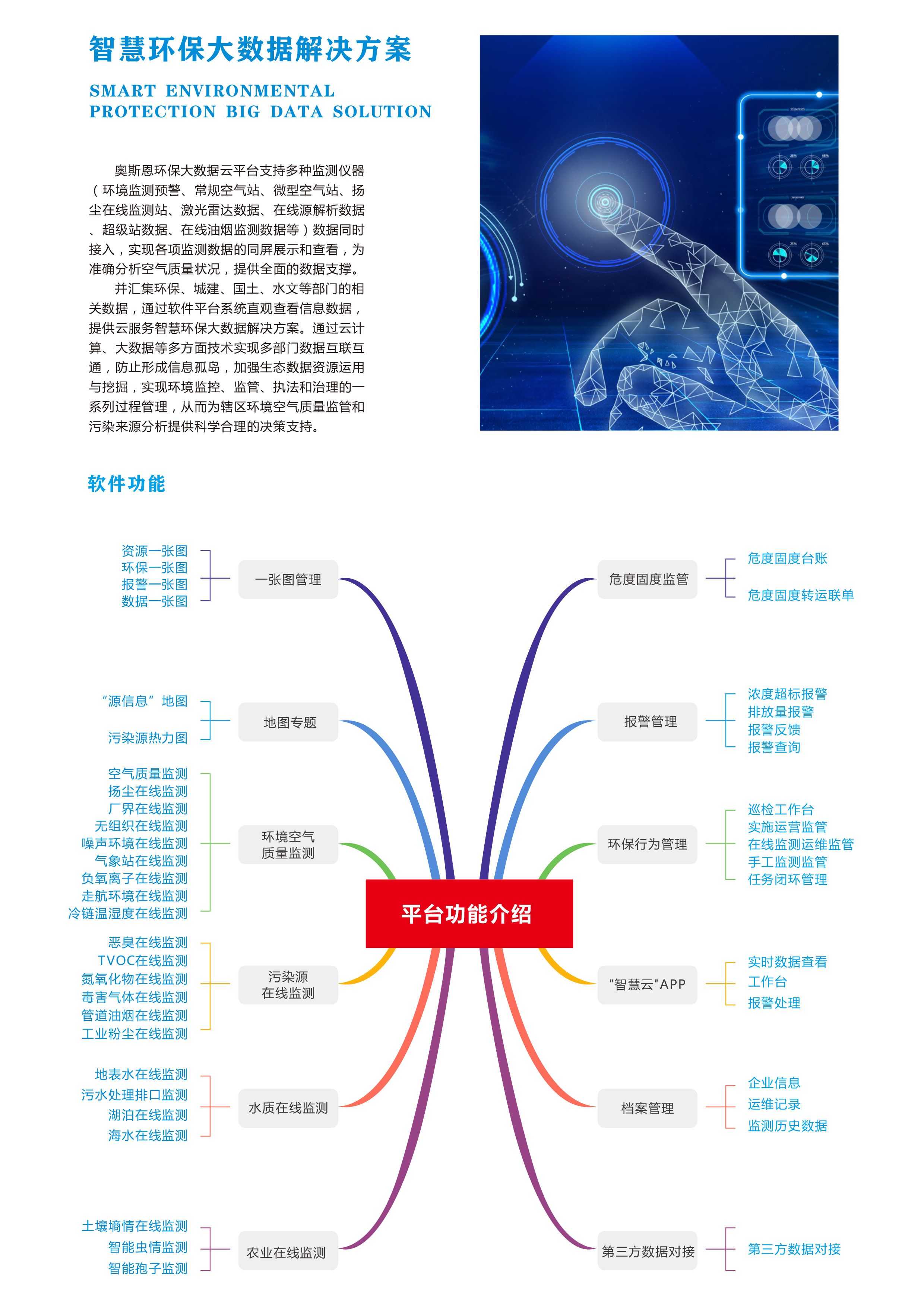 生態(tài)環(huán)境大數(shù)據(jù)平臺(tái)整體解決方案