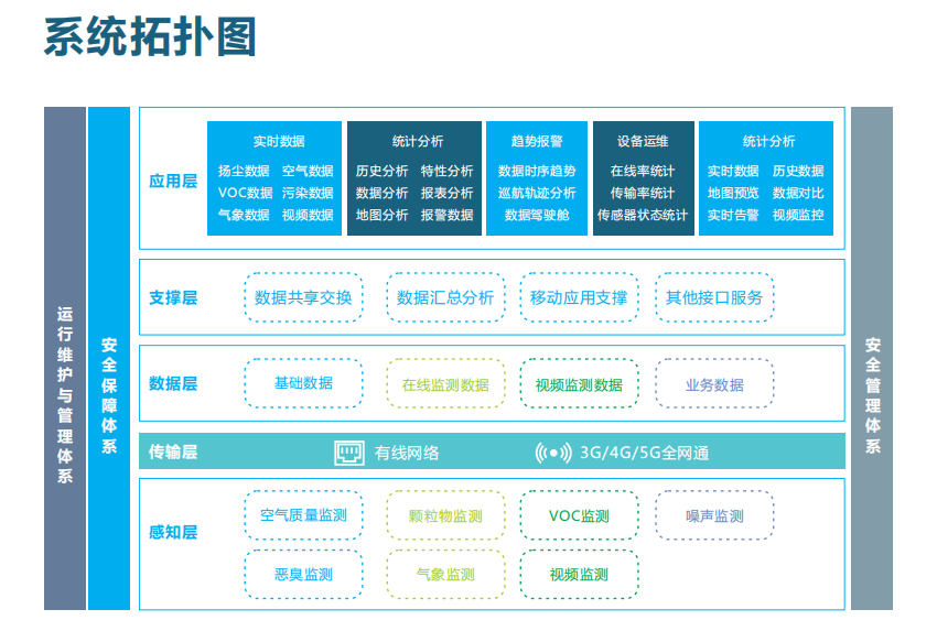 智慧環保VOCs監測系統云平臺