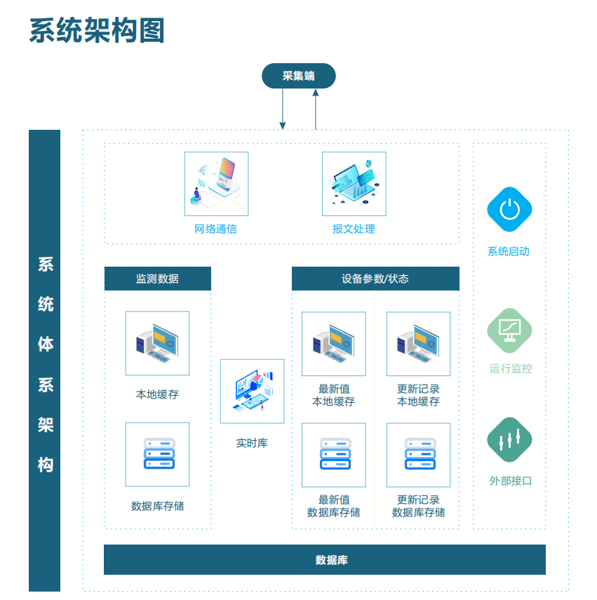 智慧環保VOCs監測系統云平臺