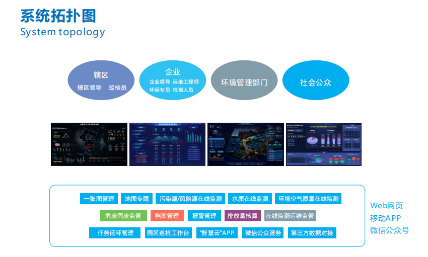 奧斯恩大數據平臺可以保護環境嗎？