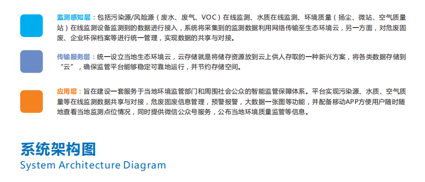 奧斯恩大數據平臺可以保護環境嗎？