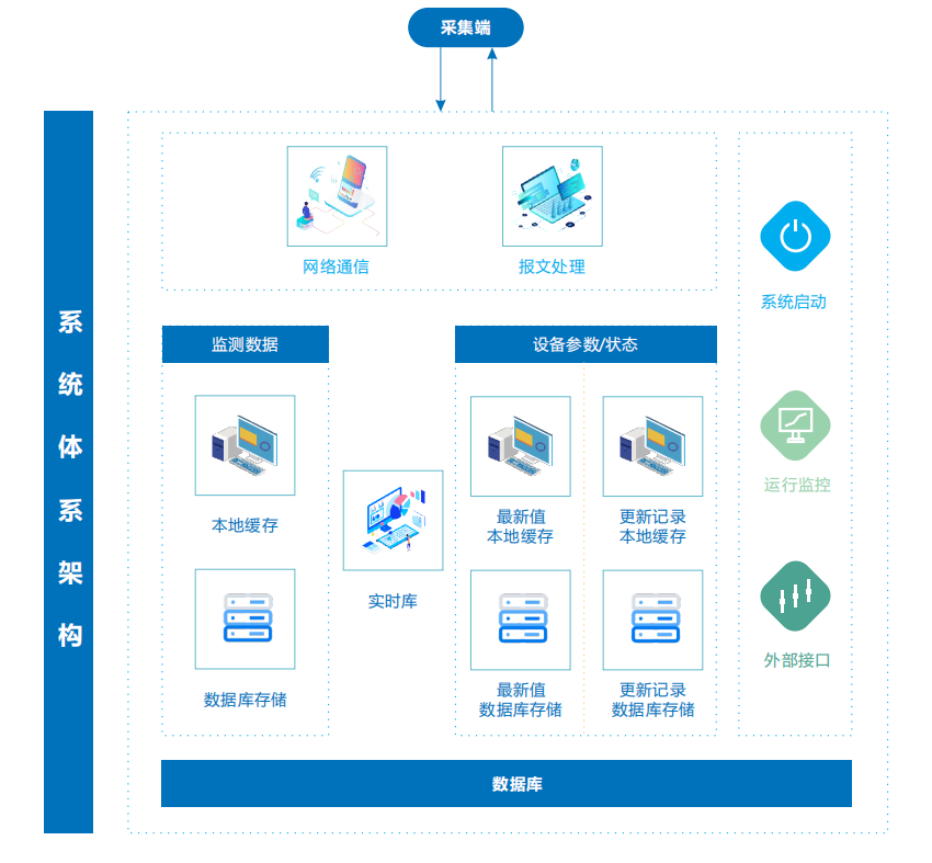 奧斯恩大數據平臺可以保護環境嗎？