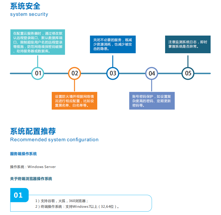 奧斯恩大數據平臺可以保護環境嗎？