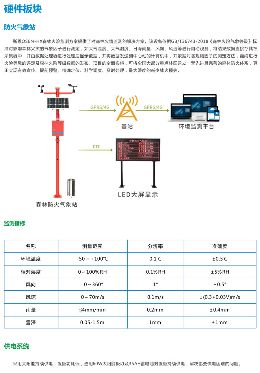 生物多樣性監測監管平臺 
