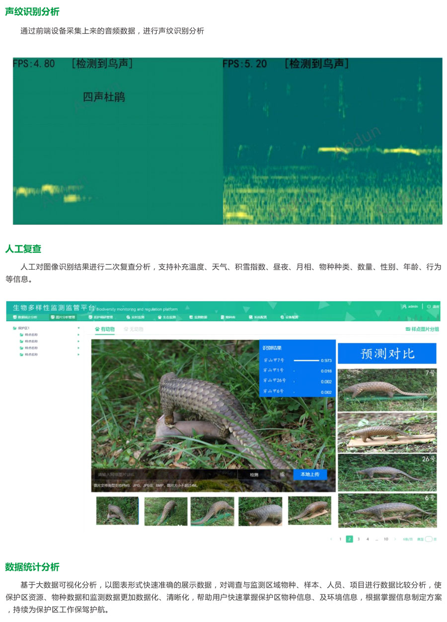 生物多樣性監測監管平臺 