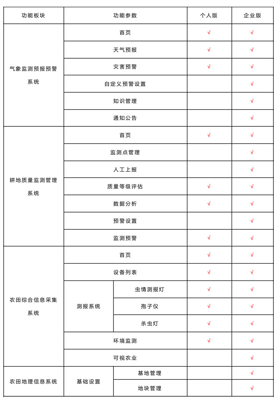 智慧農業(yè)大數據平臺