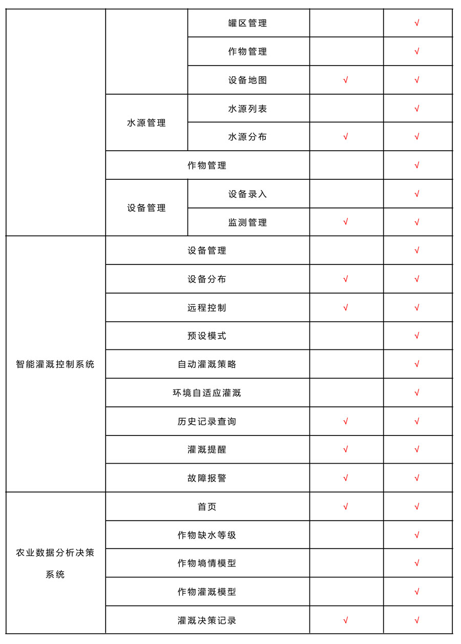 智慧農業(yè)大數據平臺