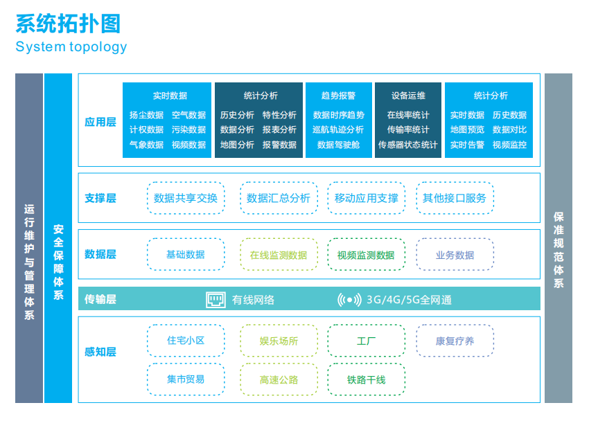 奧斯恩聲環(huán)境自動監(jiān)測云平臺 噪音超標(biāo)預(yù)警大數(shù)據(jù)綜合管控平臺