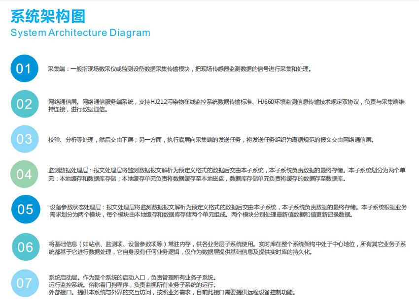 奧斯恩聲環(huán)境自動監(jiān)測云平臺 噪音超標(biāo)預(yù)警大數(shù)據(jù)綜合管控平臺